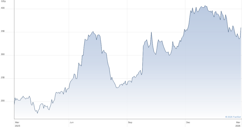 capita share price