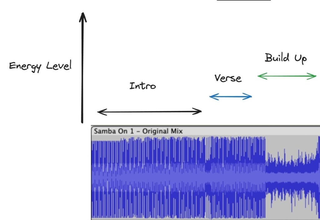 when should you add a drop in a track