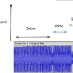 when should you add a drop in a track