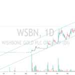 wsbn share price