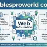 Tablesproworld Com
